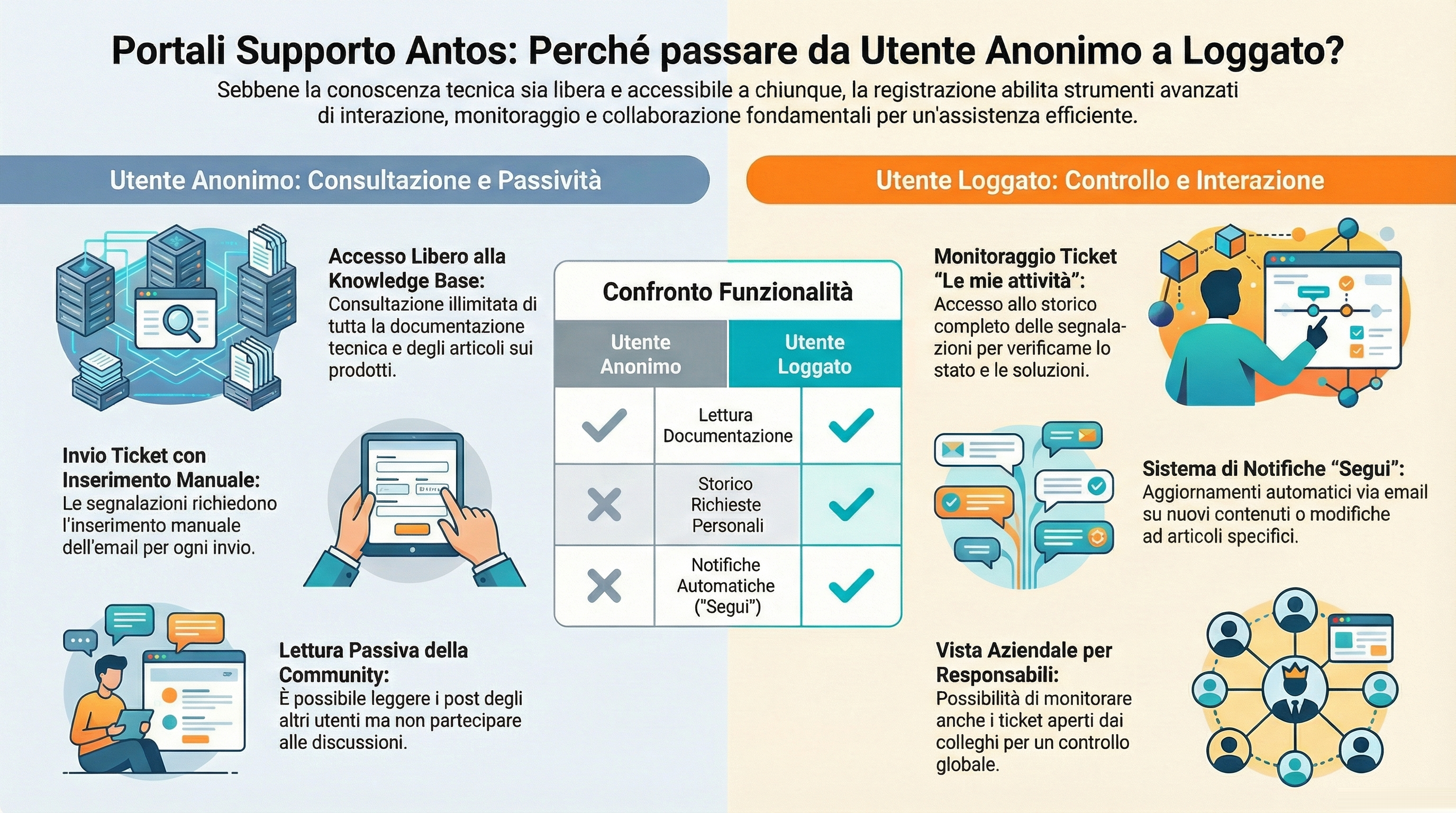 Supporto_Antos.png