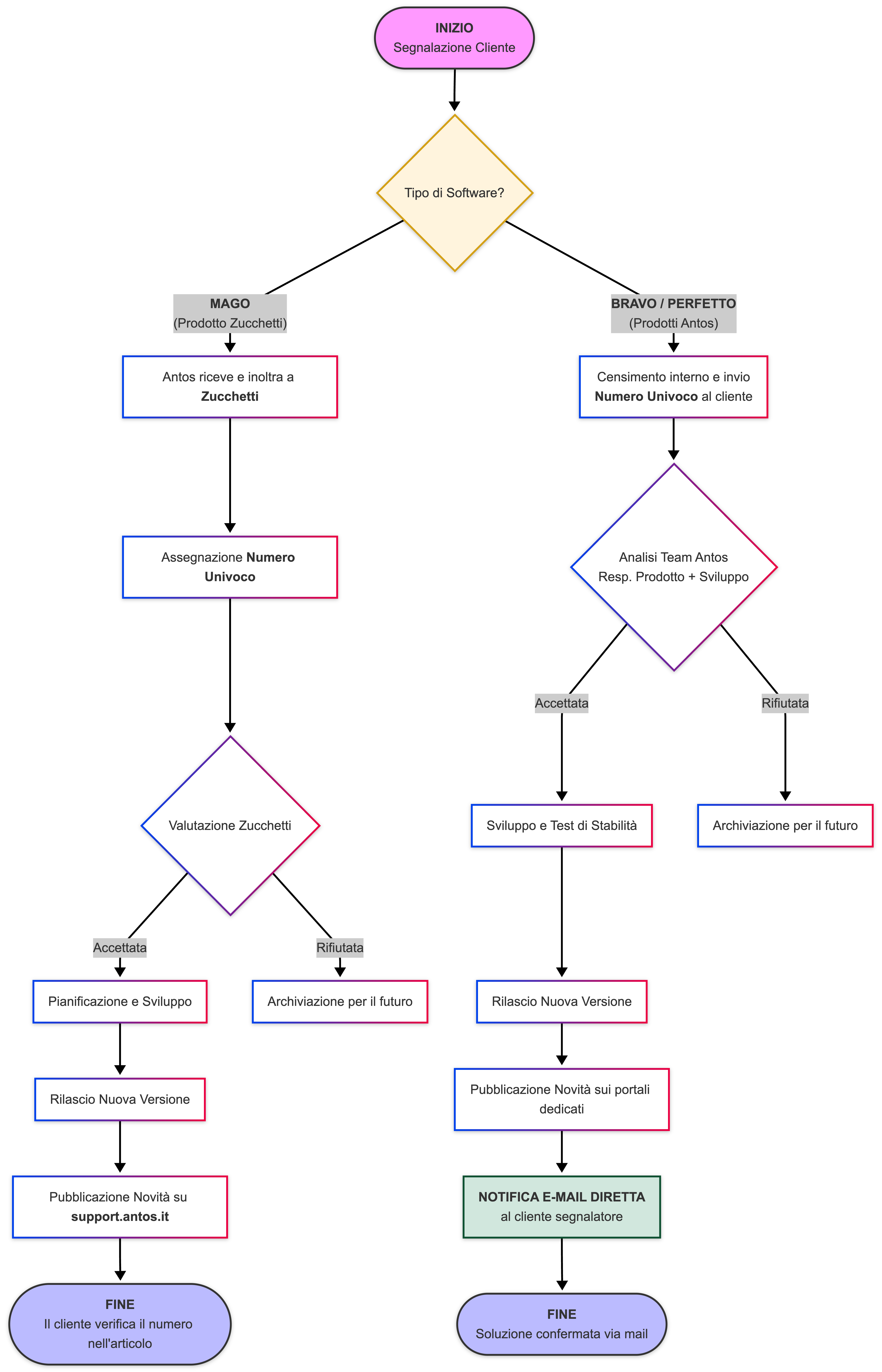 Software Release Workflow-2026-04-14-101307.png